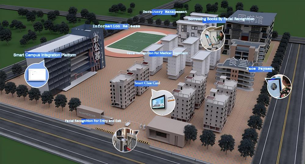 <strong>Application of Face Recognitio</strong>