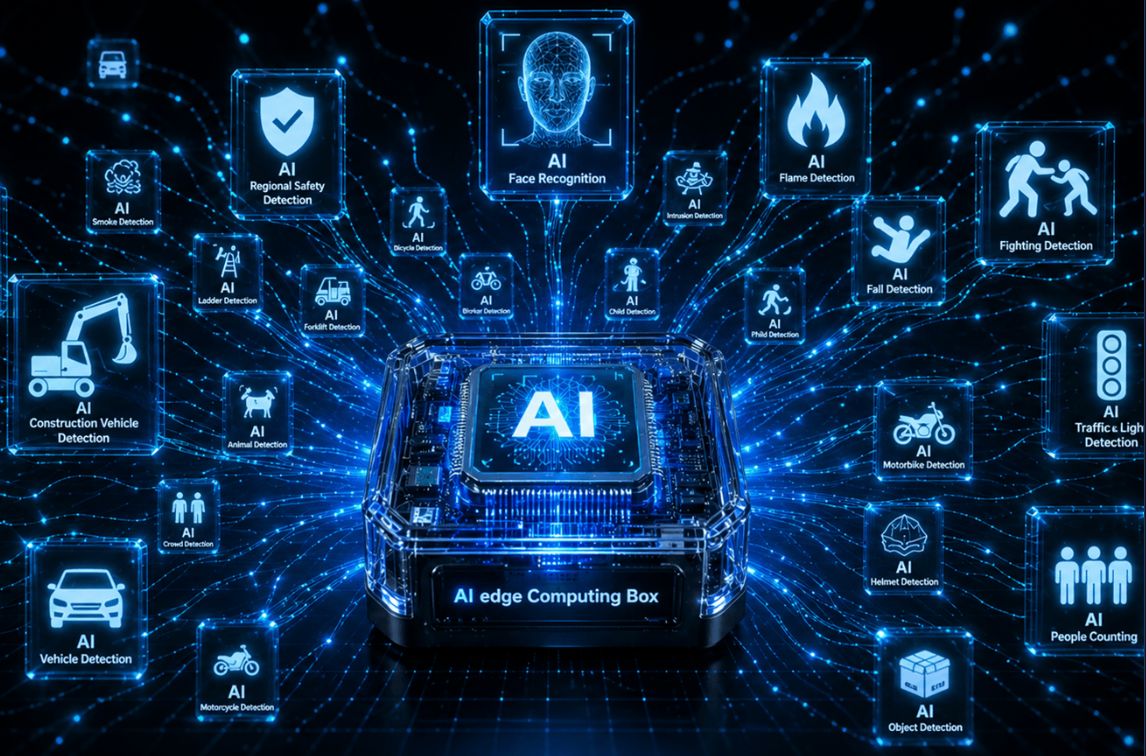 Major AI Software System 